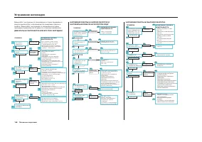 Страница 152