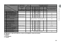 Страница 101