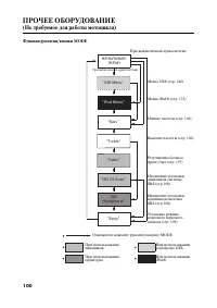 Страница 111