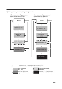 Страница 112