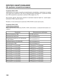 Страница 141