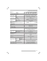 Страница 142