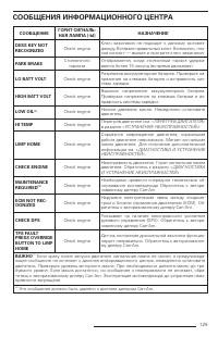 Страница 131
