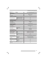Страница 136