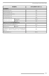 Страница 131