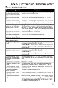 Страница 125