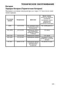 Страница 125