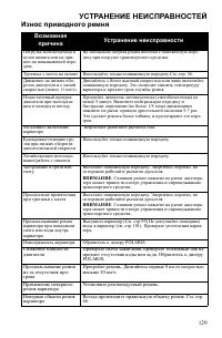 Страница 129