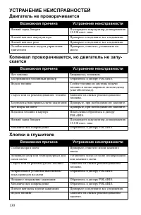 Страница 130