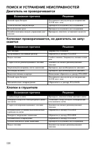 Страница 130