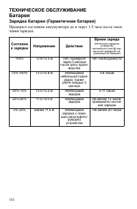 Страница 102