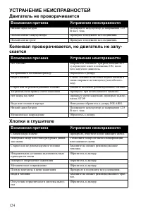 Страница 124