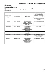 Страница 133