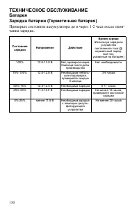 Страница 130