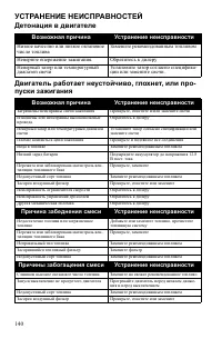 Страница 140