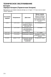 Страница 124