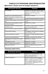 Страница 121