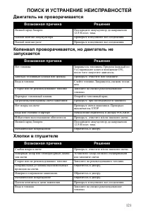 Страница 121