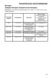 Страница 125