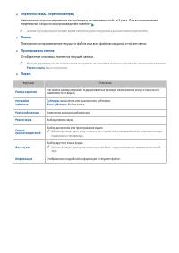 Страница 101