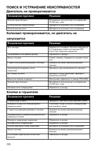 Страница 130