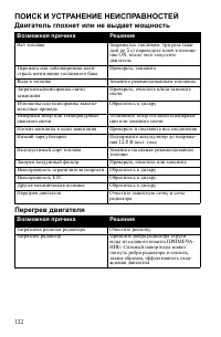 Страница 132