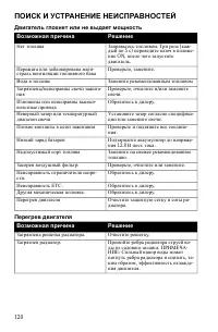 Страница 120