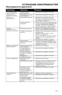 Страница 121