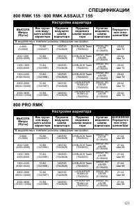 Страница 121