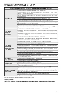 Страница 129