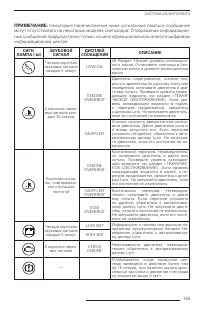 Страница 155