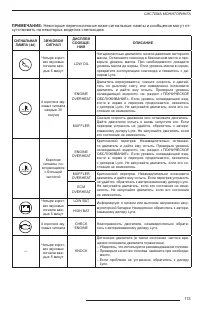 Страница 115