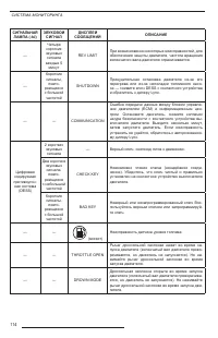 Страница 116