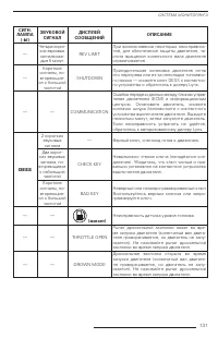 Страница 133