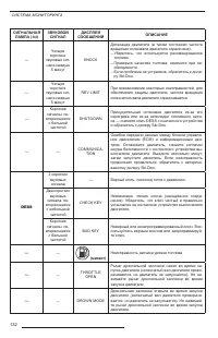 Страница 134