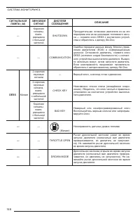 Страница 150