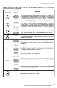 Страница 101