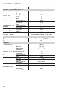 Страница 134