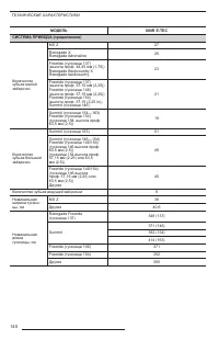 Страница 142