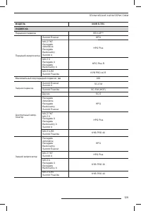 Страница 130