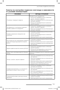 Страница 106