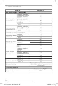 Страница 145
