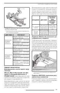 Страница 100