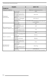 Страница 150