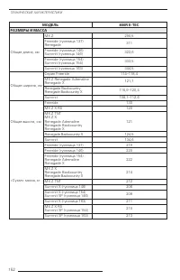 Страница 152