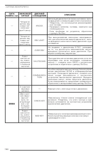 Страница 163