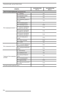 Страница 195