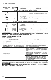 Страница 221