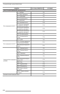 Страница 207