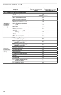 Страница 138